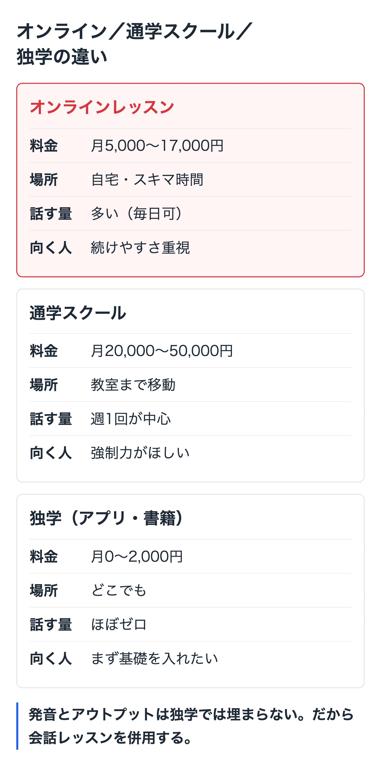 オンラインレッスン・通学スクール・独学の比較