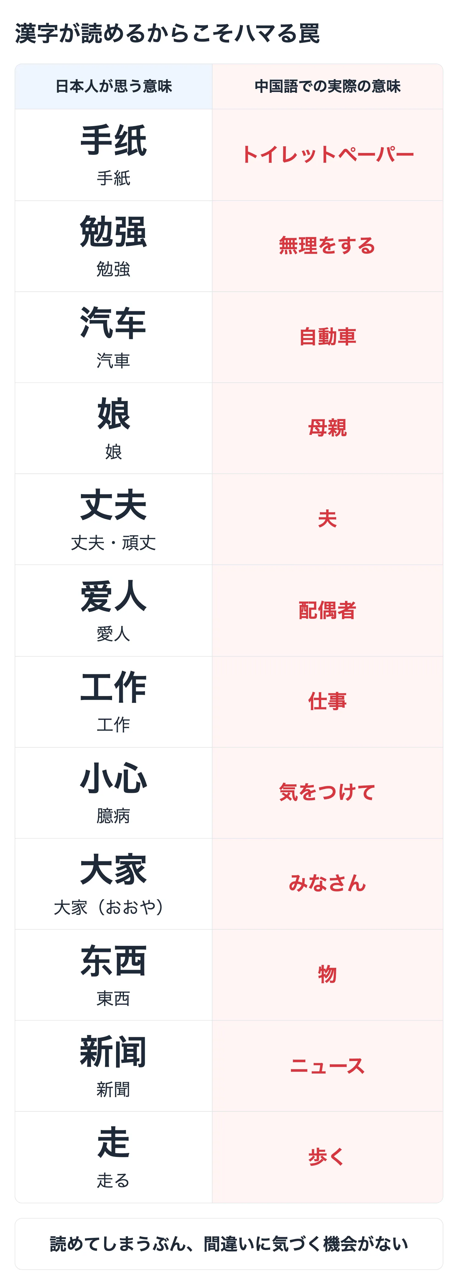 日本語と意味が違う中国語の漢字（同形異義語）の一覧