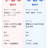 簡体字と繁体字の違いの比較（地域・成り立ち・画数・検定・発音記号）